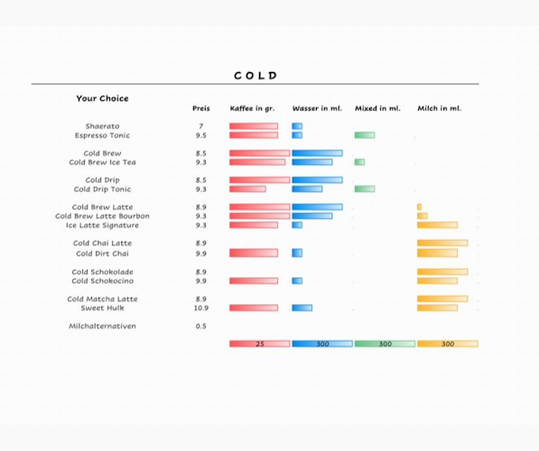 GapsCup GmbH - Baden