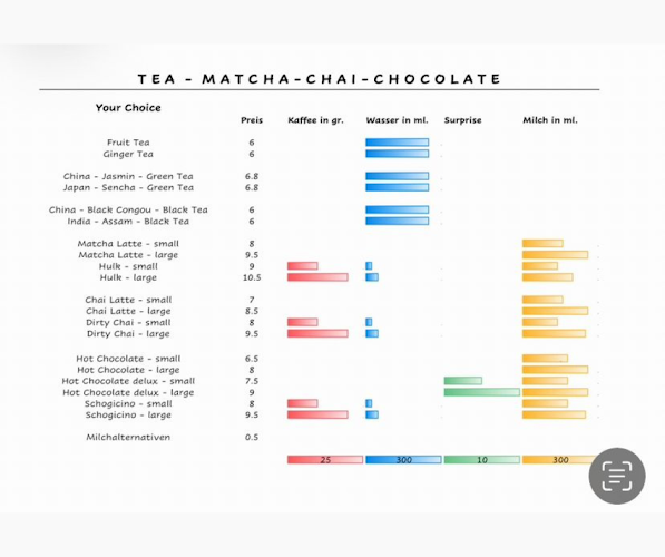 Opinii despre GapsCup GmbH în Baden - Gastronomie und Hotellerie