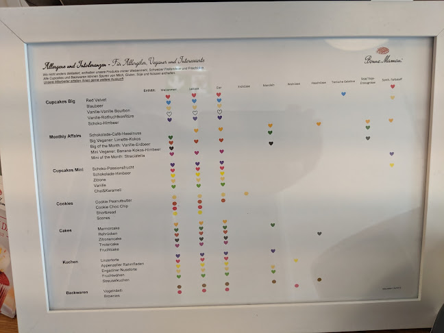 Bonne Maman Winterthur - Gastronomie und Hotellerie