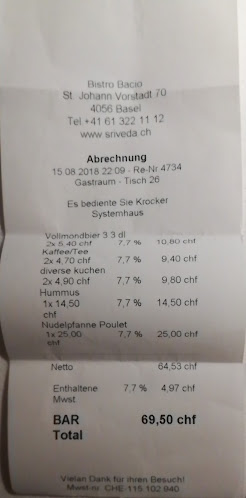 Comentarii opinii despre Sri Veda