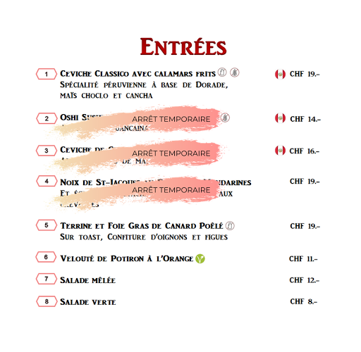 Rue des Vorziers 7, 1920 Martigny