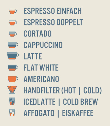 No. elf Spezialitätenkaffee - Kreuzlingen