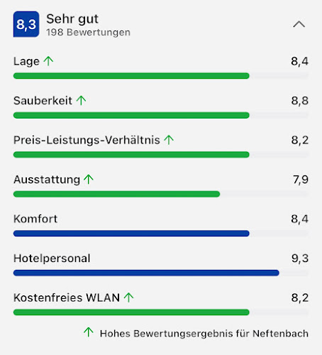 Gasthaus zum Löwen Neftenbach - Gastronomie und Hotellerie